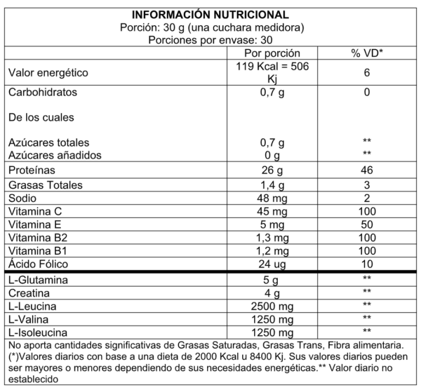 UniPro Whey Protein Nitro - Image 2
