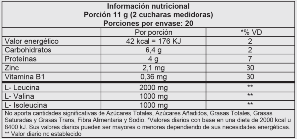UniPro BCAA 2:1:1 - Image 2