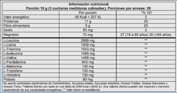 UniPro EAAS Essential Amino Acids - Image 2