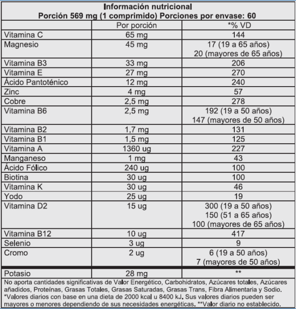 UniPro Multivitamins and Minerals - Image 2