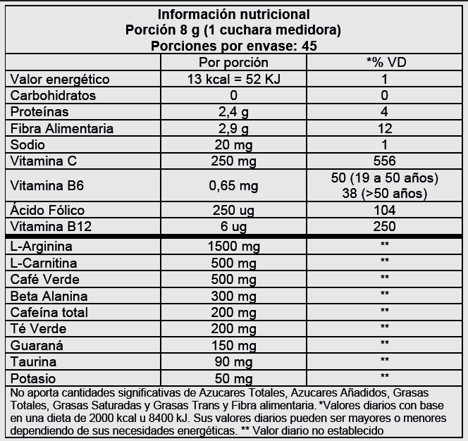 Pre Workout Ripped - Unipro - Image 2